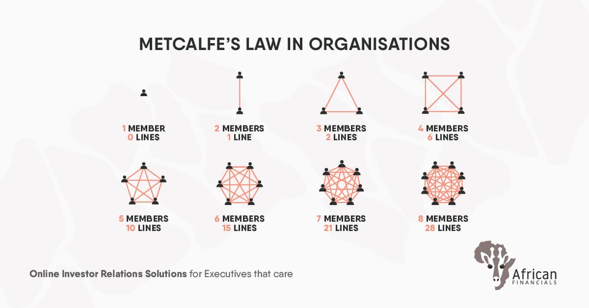 Metcalfe’s Law in Organisations